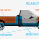 Illustration for article titled The Double-Bed Truck Will Revolutionize Pickups